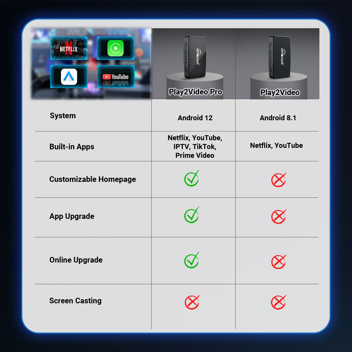 🌸Muttertagsverkauf🌿Play2Video Pro Wireless CarPlay/ Android Auto All-in-one Adapter