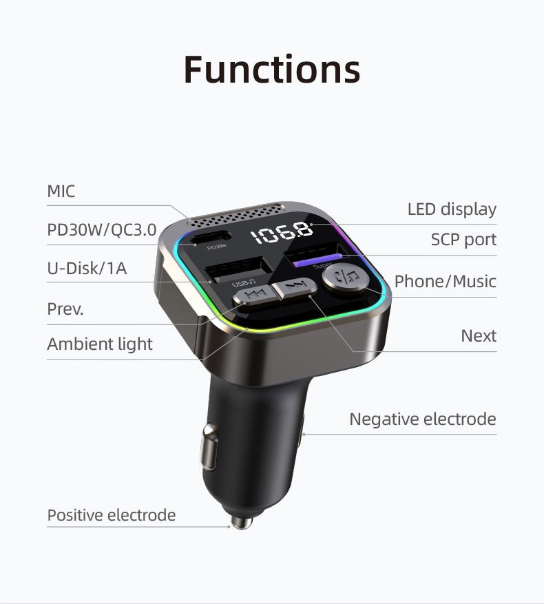 Multi-port Super Fast Car Charger